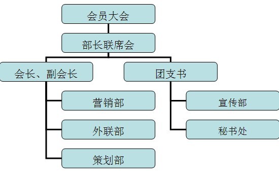 中南林業科技大學市場行銷協會