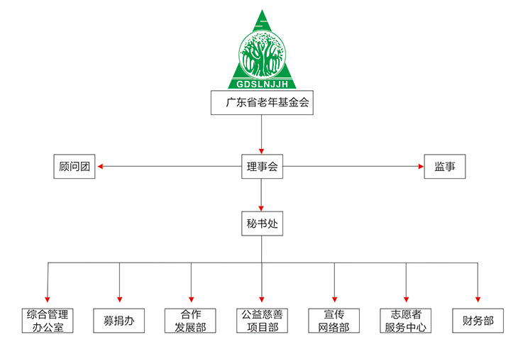 廣東省老年基金會