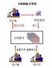 開始檔案版本管理系統