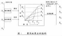 費用效果分析示意圖