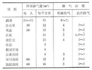 場所狀況