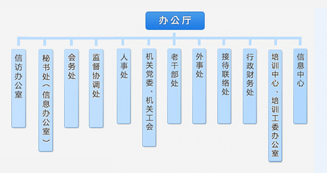 上海市人民代表大會常務委員會辦公廳