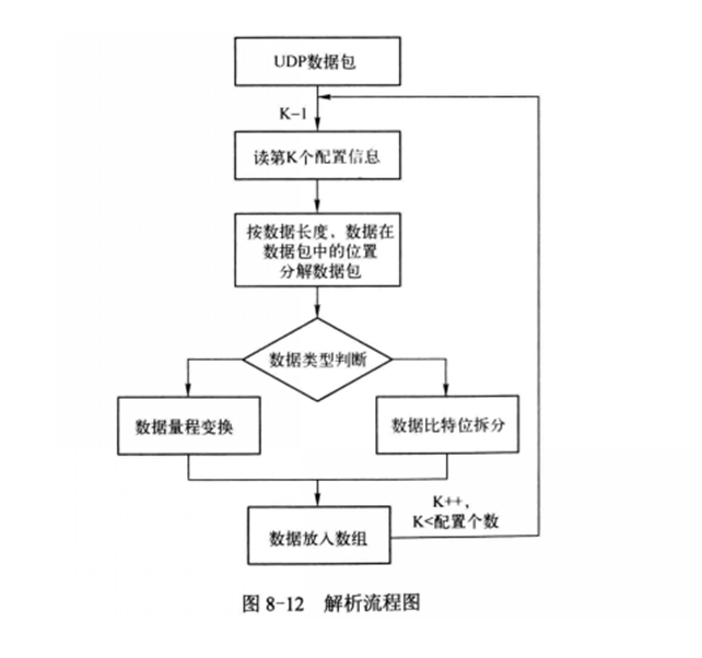 數據解析