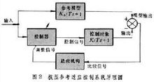 模型參考控制