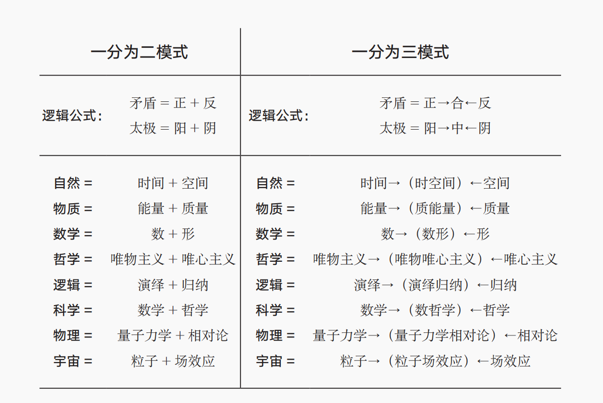 時空簡史(2022年金城出版社出版的圖書)