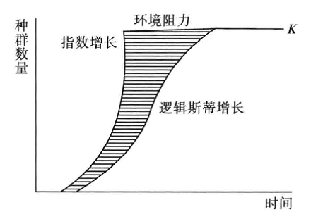 環境阻力