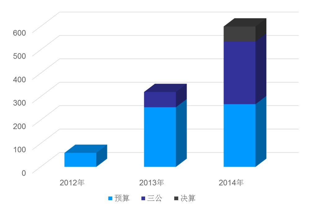 2014年東莞市政府信息公開工作年度報告