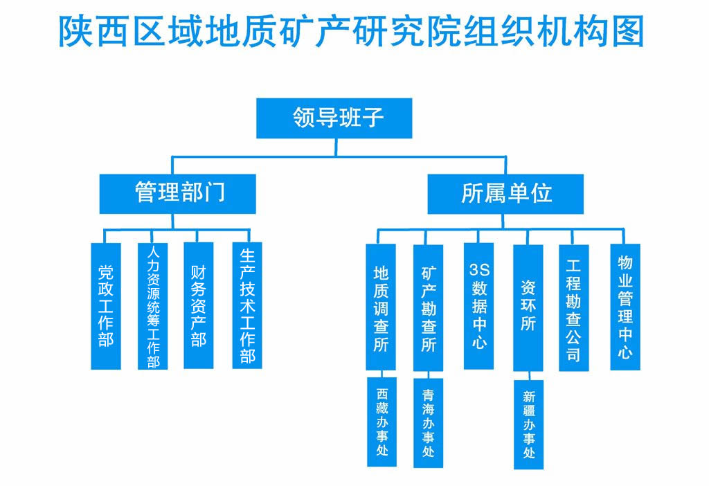 陝西區域地質礦產研究院