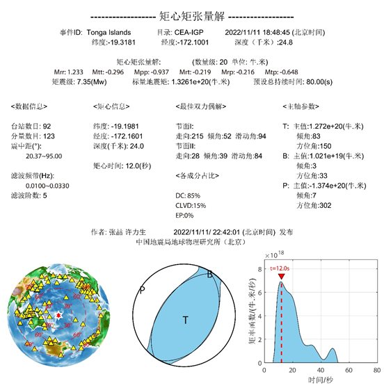 11·10湯加群島地震