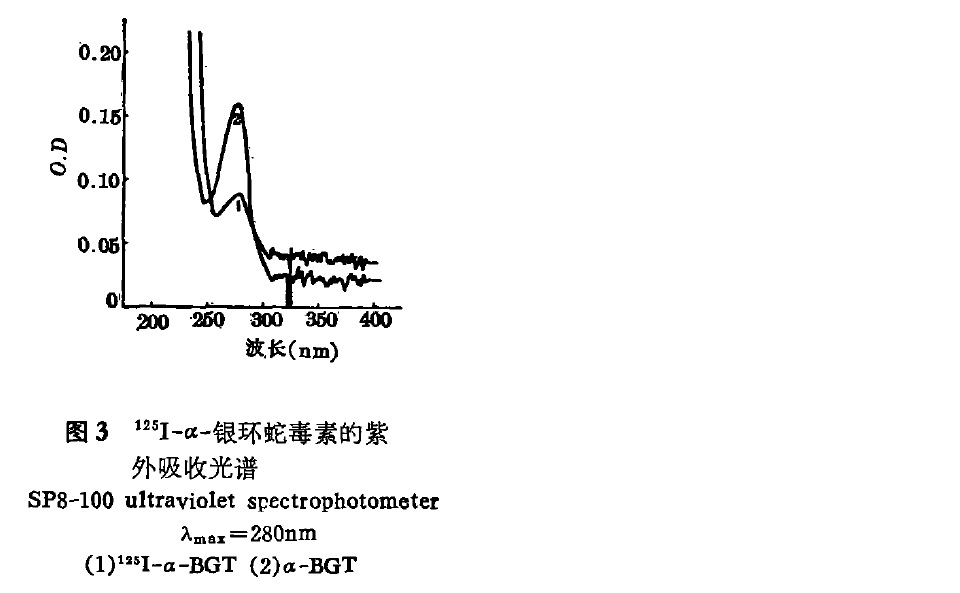 α銀環蛇毒素紫外光譜