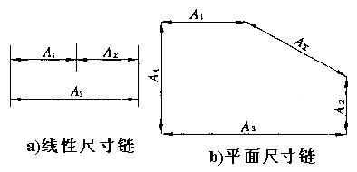 尺寸鏈