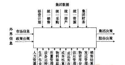 企業集團組織結構