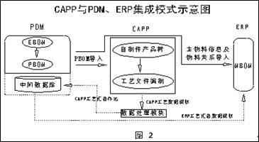 PDM