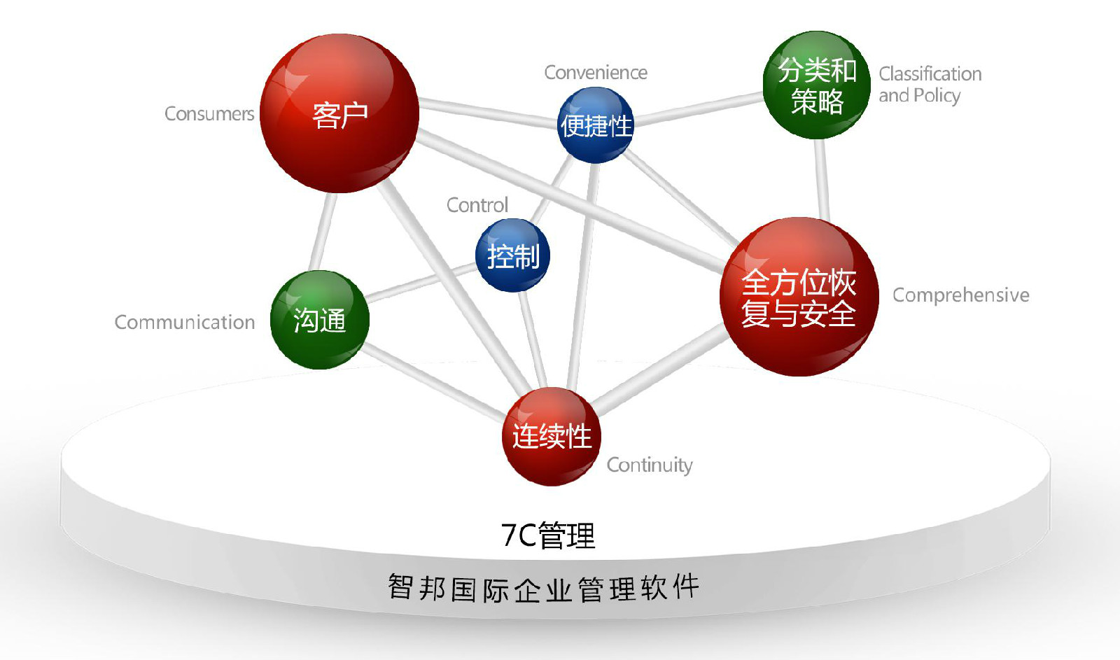 智邦國際企業管理軟體