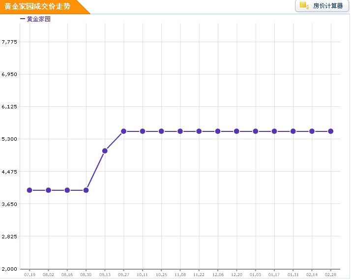 黃金家園房價走勢圖