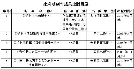 徐利明(南京藝術學院教授、博士生導師)