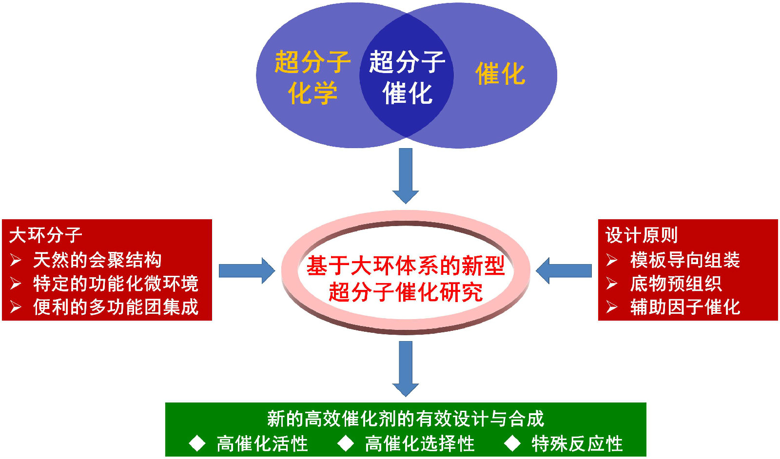 王其強