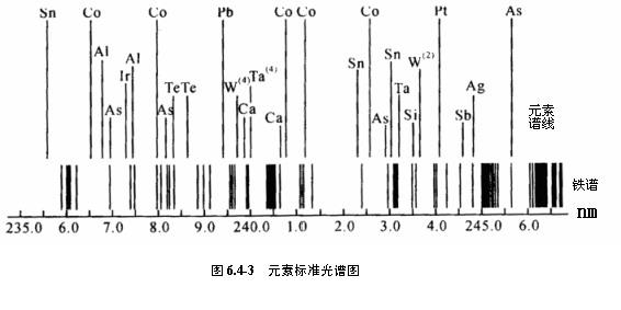 光譜定性分析