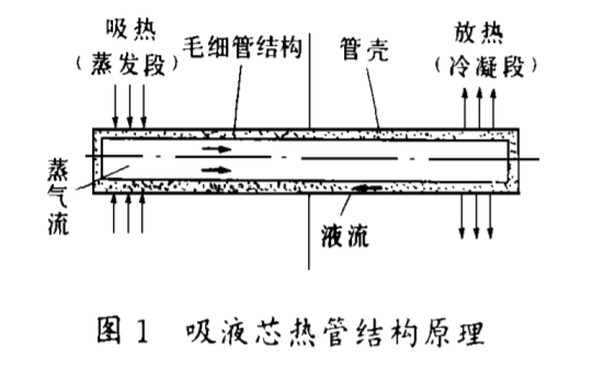 小熱管換熱器