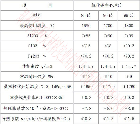 氧化鋁空心球磚理化指標