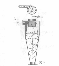 沉降過濾