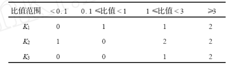 奧斯特瓦爾德係數