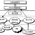 TTS(從文本到語音(TextToSpeech))