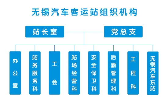 組織機構