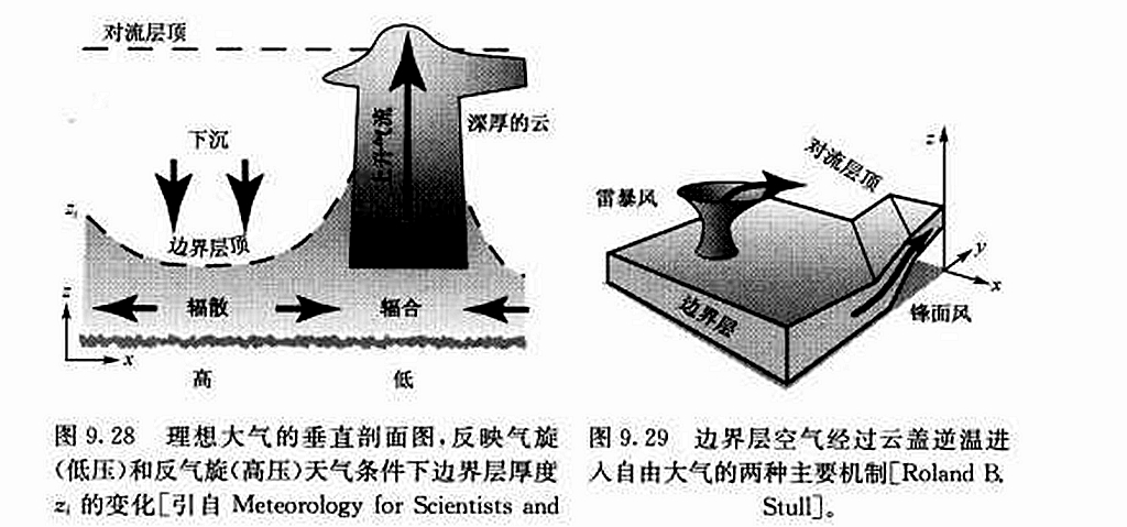 風暴天氣