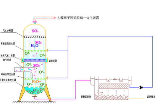 PGCC系統