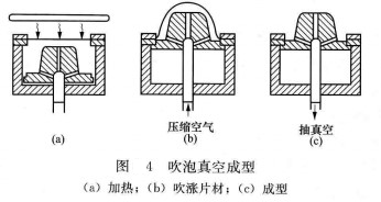 真空成形模具