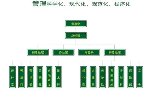 公司構架