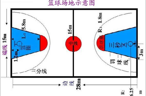 籃球比賽場地