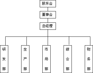 淄博尚普環保科技有限公司