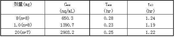 米格列奈鈣片(藥品)