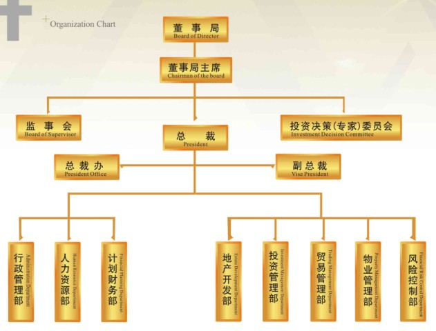 深圳市金灣投資管理有限公司