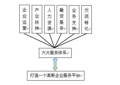 貴陽高新未來產業城