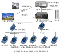 系統自動化