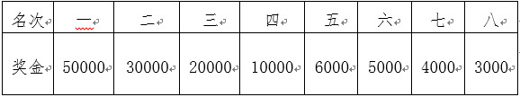 半程馬拉松名次獎金表