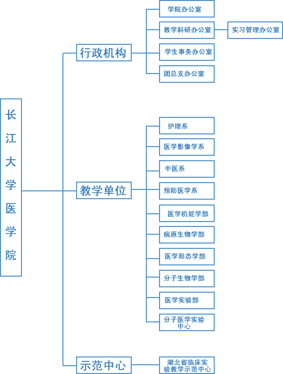 機構設定