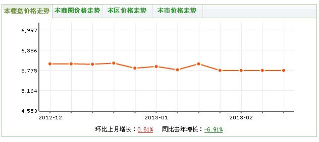 友誼花園