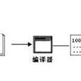 機器指令