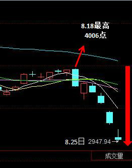 上海證券綜合指數(上海指數)