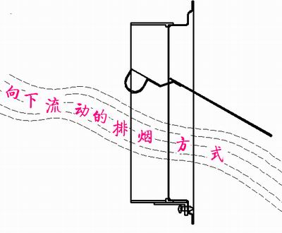 轉軸在上方的止回閥氣流示意圖