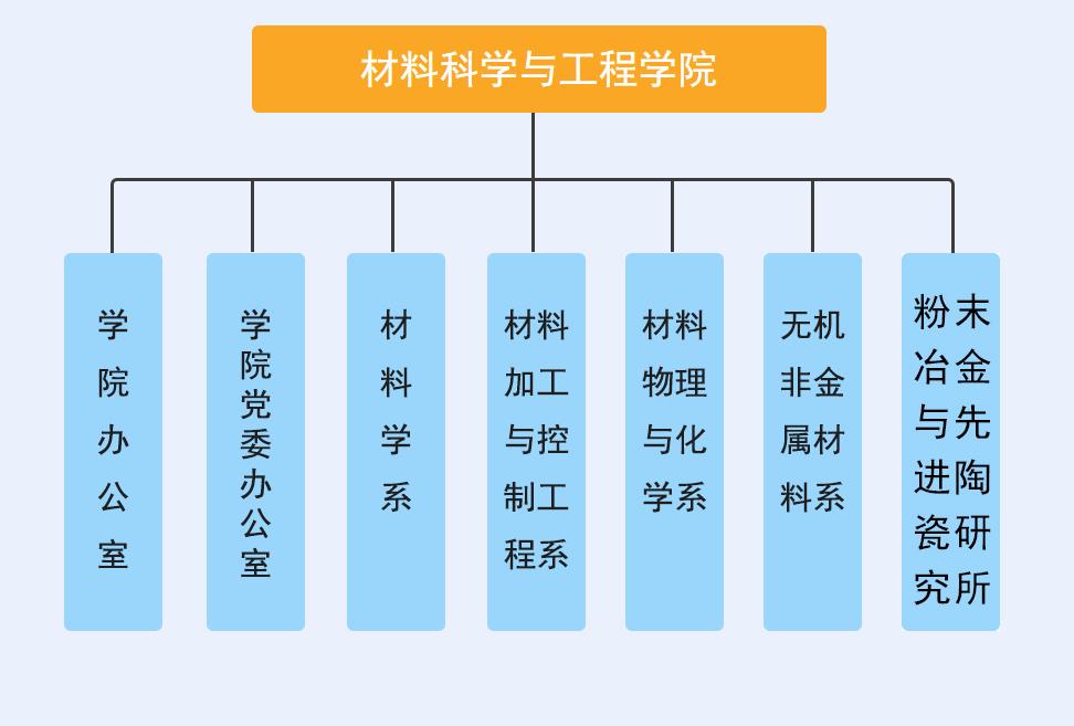 北京科技大學材料科學與工程學院