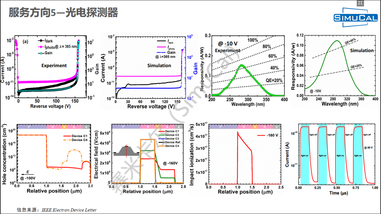 天津賽米卡爾科技有限公司