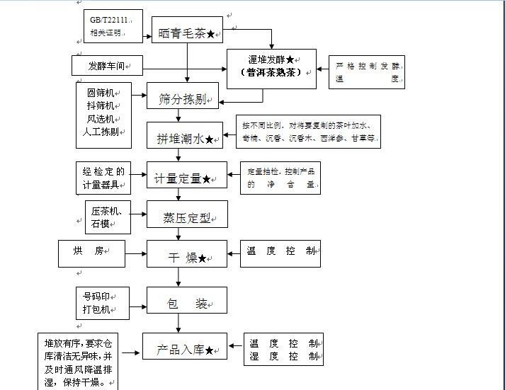 沉香普洱茶