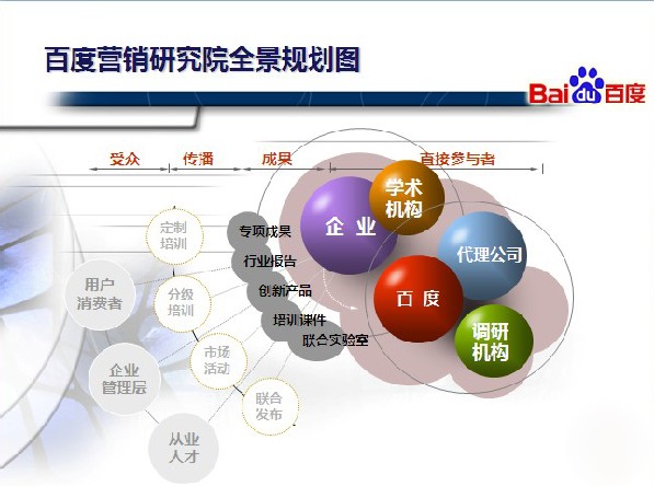 百度行銷研究院全景規劃