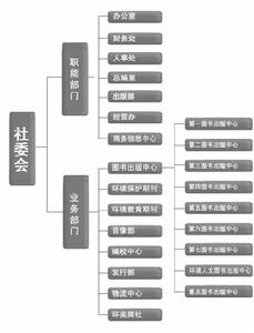 中國環境科學出版社