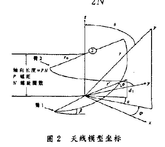 雙臂螺旋天線